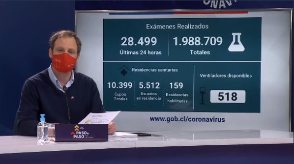 Minsal reporta 55 muertes y 1.777 nuevos casos de coronavirus: Ministro Paris descarta retroceso Minsal reporta 55 muertes y 1.777 nuevos casos de coronavirus: Ministro Paris descarta retroceso