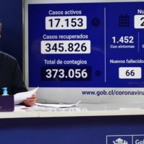 Minsal reporta 66 muertes y 2.036 nuevos contagios por Covid-19 y ministro Paris destaca baja en la positividad de la RM
