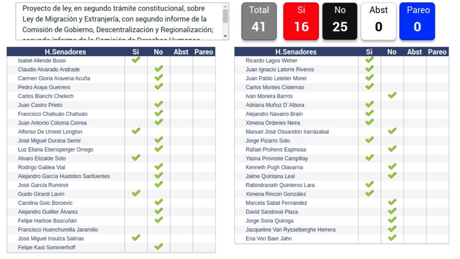 votacion-turismo-laboral.jpg