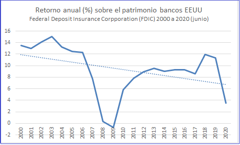 La sombra sobre los bancos La sombra sobre los bancos
