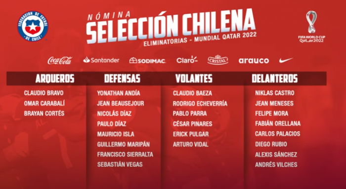 Los retornos de Claudio Bravo y Jean Beausejour destacan en la nueva nómina de Rueda para los duelos ante Perú y Venezuela Los retornos de Claudio Bravo y Jean Beausejour destacan en la nueva nómina de Rueda para los duelos ante Perú y Venezuela