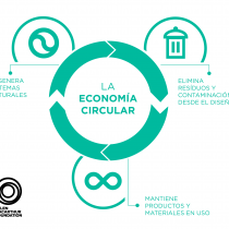 Una revisión del año: los avances y desafíos de la economía circular en 2020