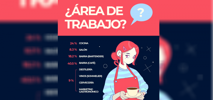Violencia de género en el mundo de la gastronomía: sexismo, abuso y discriminación por el hecho de ser mujer Violencia de género en el mundo de la gastronomía: sexismo, abuso y discriminación por el hecho de ser mujer