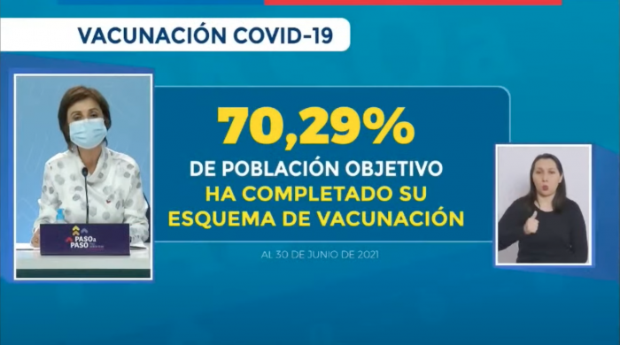 Minsal informa que el 70,29% de la población cuenta con dos dosis y hace un llamado de atención a rezagados de la RM: «Vayan a vacunarse» Minsal informa que el 70,29% de la población cuenta con dos dosis y hace un llamado de atención a rezagados de la RM: