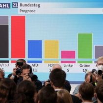 Elecciones en Alemania: los primeros resultados otorgan una ligera ventaja a los socialdemócratas frente a los conservadores