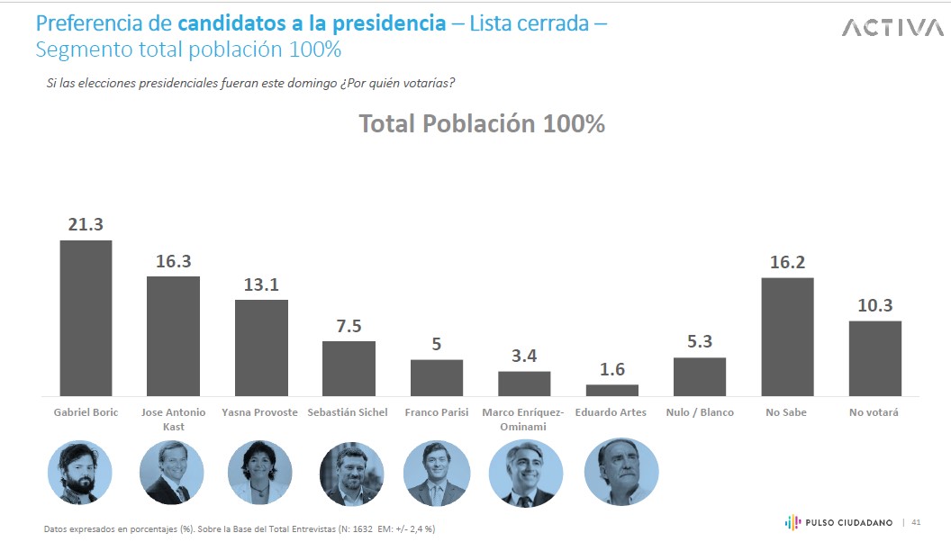 pulso-ciudadano-lista-cerrada.jpg