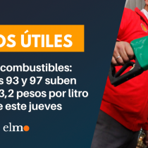 Alza en combustibles: Bencinas 93 y 97 suben $12,9 y $13,2 pesos por litro desde este jueves