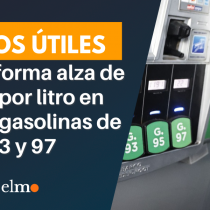 ENAP informa alza de $11,2 por litro en diésel y gasolinas de 93 y 97